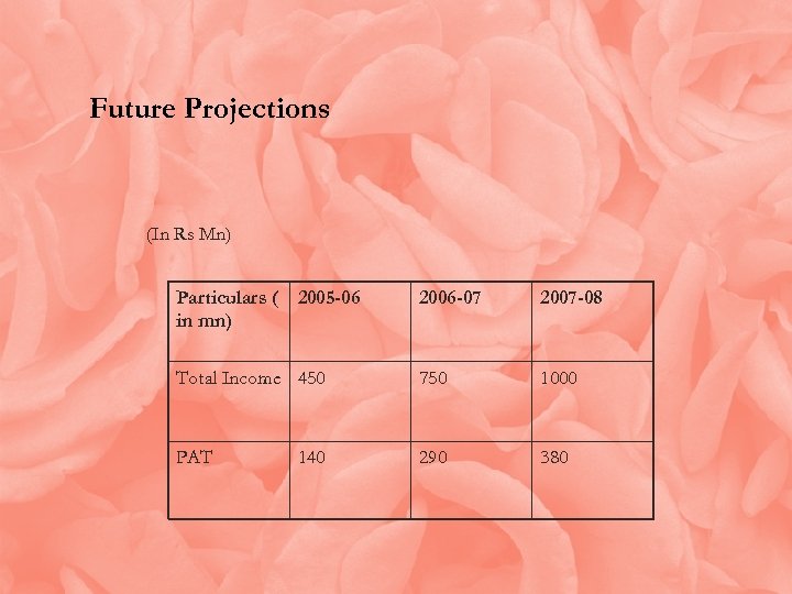 Future Projections (In Rs Mn) Particulars ( 2005 -06 in mn) 2006 -07 2007