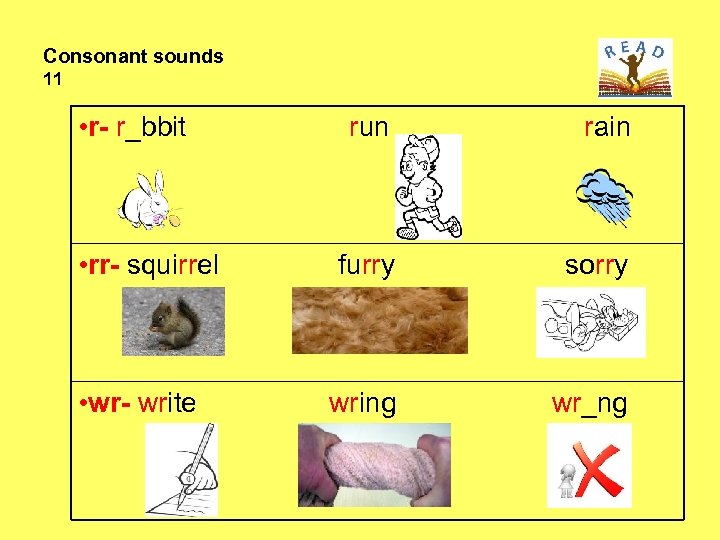 Consonant sounds 11 • r- r_bbit • rr- squirrel • wr- write run rain