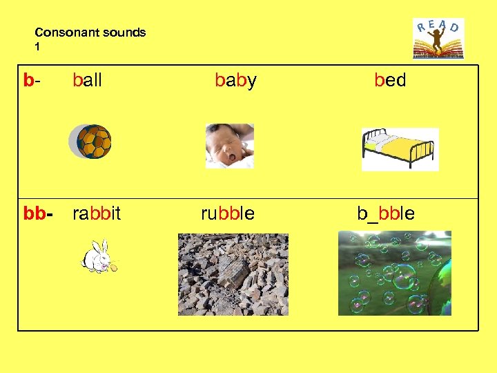 Consonant sounds 1 b- ball bb- rabbit baby rubble bed b_bble 