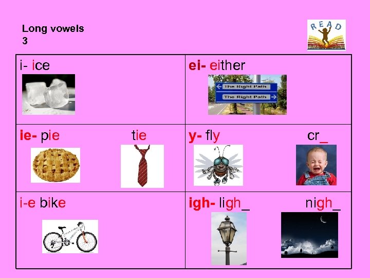 Long vowels 3 i- ice ie- pie i-e bike ei- either tie y- fly