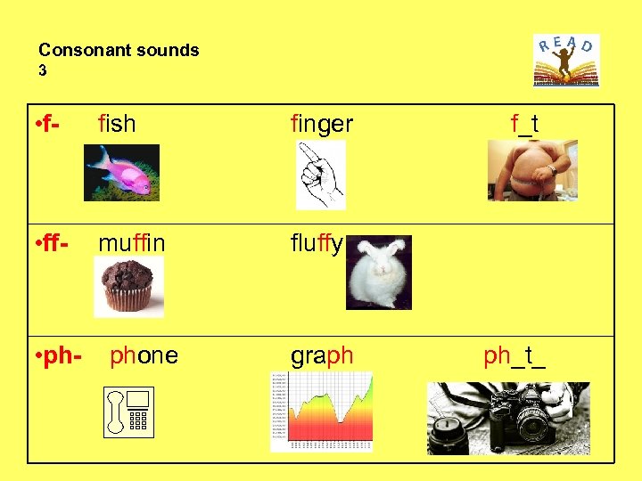 Consonant sounds 3 • f- fish finger • ff- muffin fluffy • ph- phone