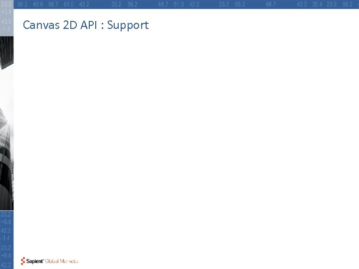 Canvas 2 D API : Support 