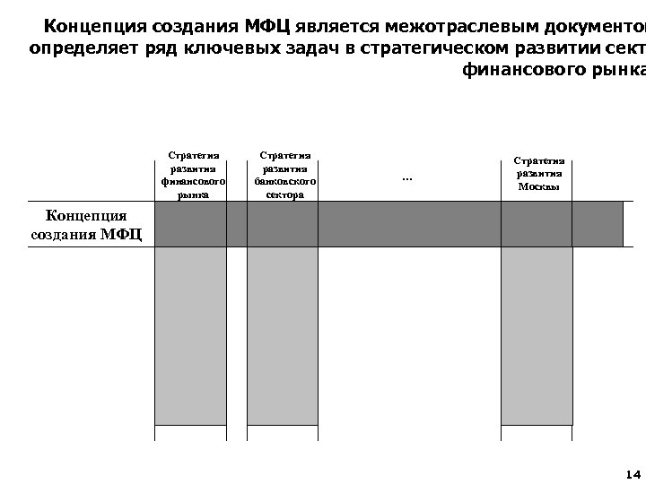 Концепция создания МФЦ является межотраслевым документом определяет ряд ключевых задач в стратегическом развитии сект
