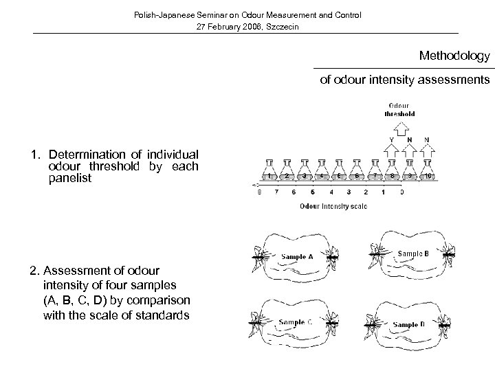 Polish-Japanese Seminar on Odour Measurement and Control 27 February 2006, Szczecin Methodology of odour