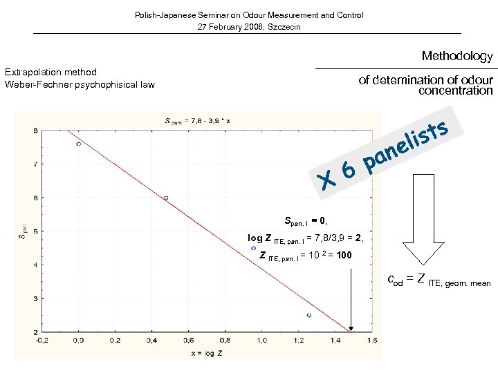 Polish-Japanese Seminar on Odour Measurement and Control 27 February 2006, Szczecin Methodology Extrapolation method