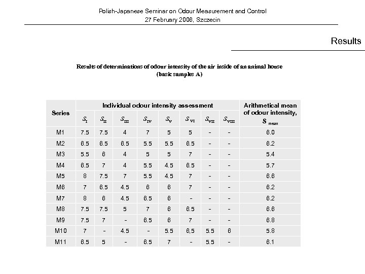 Polish-Japanese Seminar on Odour Measurement and Control 27 February 2006, Szczecin Results of determinations