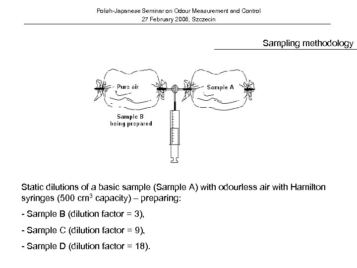 Polish-Japanese Seminar on Odour Measurement and Control 27 February 2006, Szczecin Sampling methodology Static