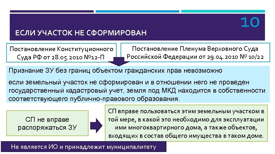 ЕСЛИ УЧАСТОК НЕ СФОРМИРОВАН Постановление Конституционного Суда РФ от 28. 05. 2010 № 12