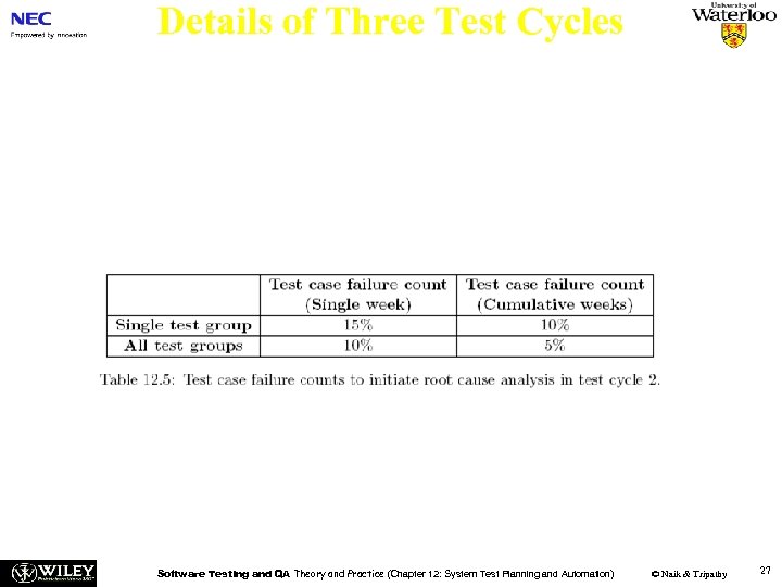 Details of Three Test Cycles Test Cycle 2(Cont’d) Actions: n (a) The software development