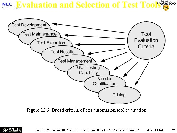 Evaluation and Selection of Test Tools Figure 12. 3: Broad criteria of test automation