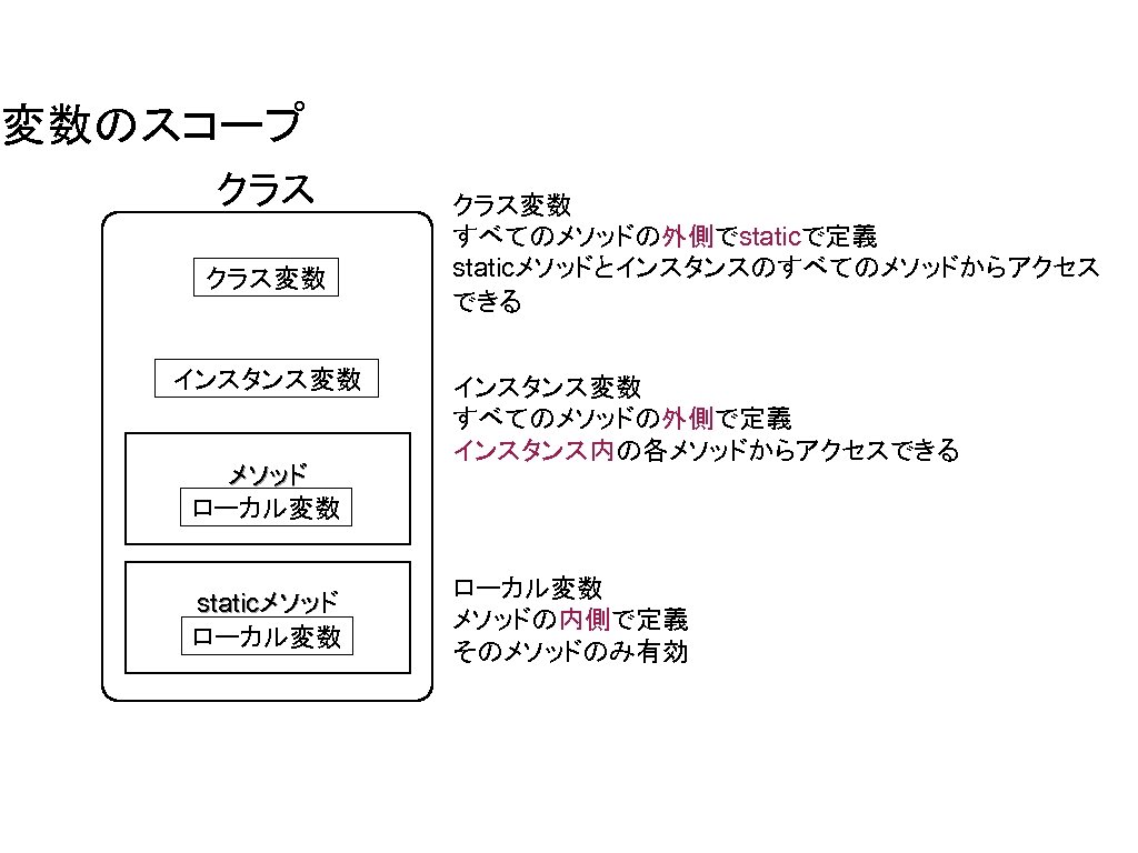 変数のスコープ クラス変数 インスタンス変数 メソッド ローカル変数 staticメソッド ローカル変数 クラス変数　 すべてのメソッドの外側でstaticで定義 staticメソッドとインスタンスのすべてのメソッドからアクセス できる インスタンス変数 すべてのメソッドの外側で定義 インスタンス内の各メソッドからアクセスできる