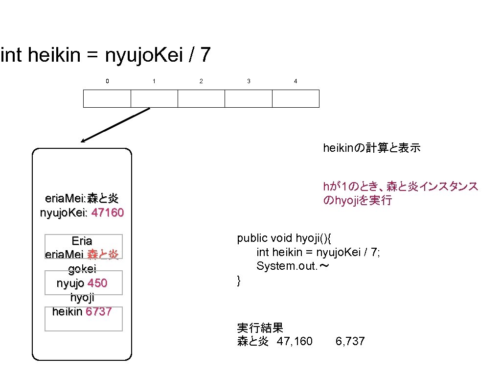 int heikin = nyujo. Kei / 7 0 1 2 3 4 heikinの計算と表示 hが1のとき、森と炎インスタンス