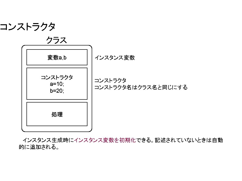 コンストラクタ クラス 変数a, b コンストラクタ a=10; b=20; インスタンス変数 コンストラクタ名はクラス名と同じにする 処理 　インスタンス生成時にインスタンス変数を初期化できる。記述されていないときは自動 的に追加される。 