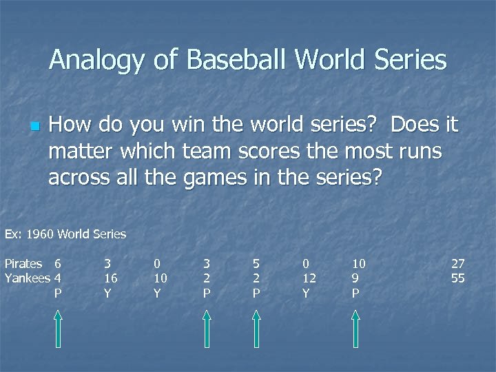 Analogy of Baseball World Series n How do you win the world series? Does