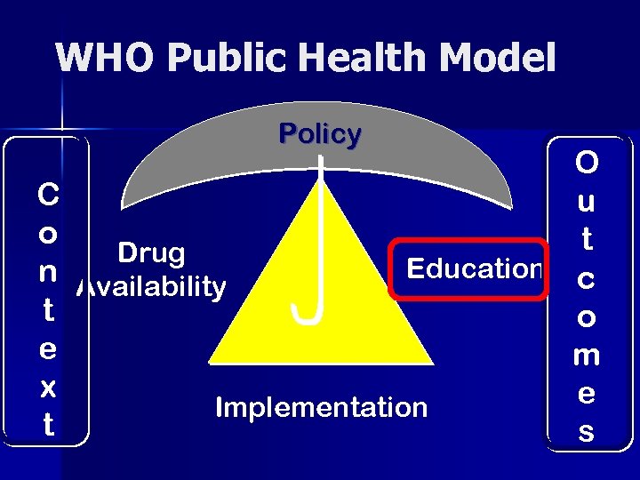 WHO Public Health Model Policy C o n t e x t O u