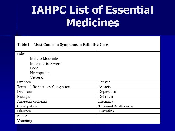 IAHPC List of Essential Medicines 