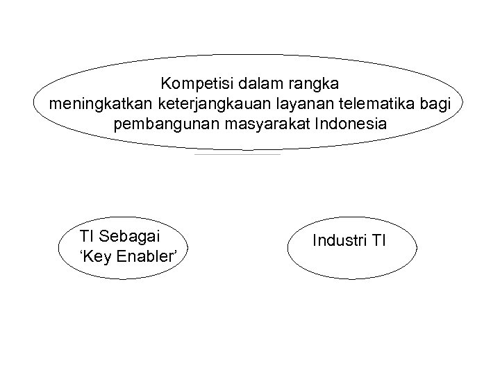 Kompetisi dalam rangka meningkatkan keterjangkauan layanan telematika bagi pembangunan masyarakat Indonesia TI Sebagai ‘Key