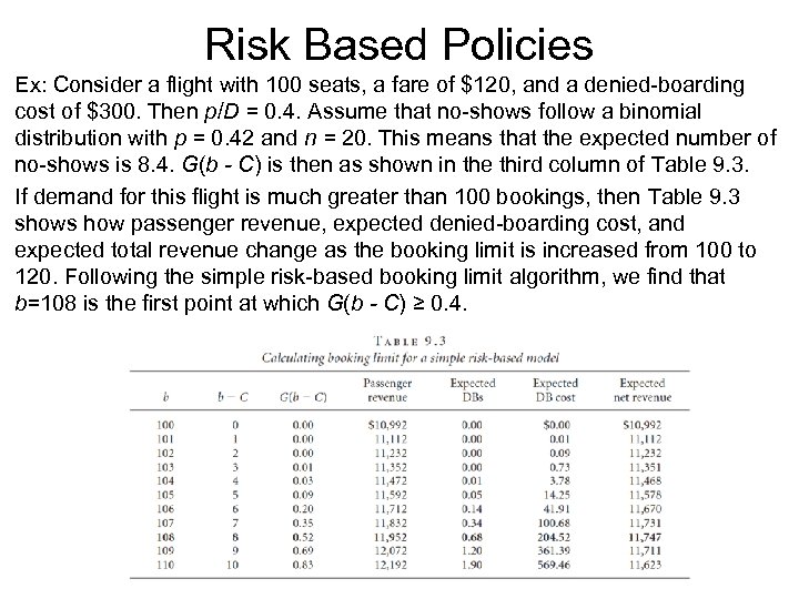Risk Based Policies Ex: Consider a flight with 100 seats, a fare of $120,