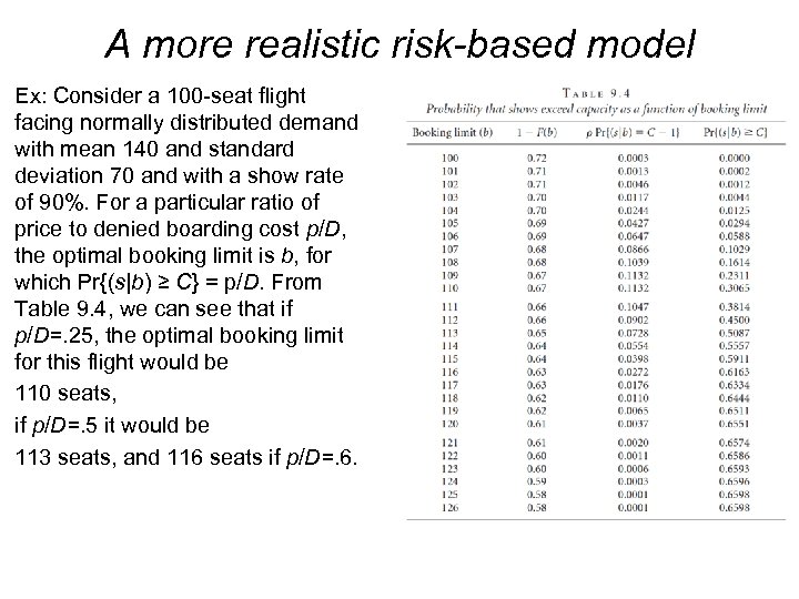 A more realistic risk-based model Ex: Consider a 100 -seat flight facing normally distributed