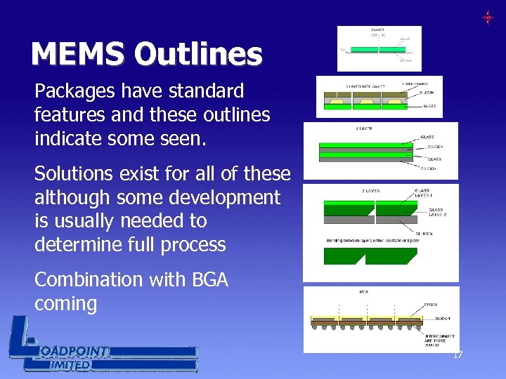 MEMS Outlines Packages have standard features and these outlines indicate some seen. Solutions exist