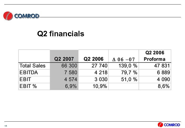 Q 2 financials 18 