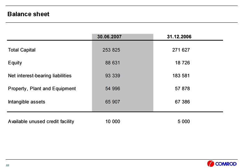 Balance sheet 22 