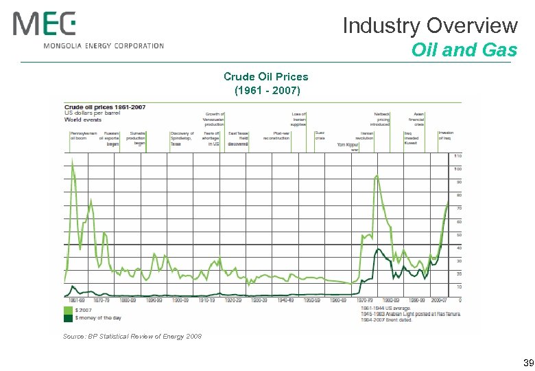 Industry Overview Oil and Gas Crude Oil Prices (1961 - 2007) Source: BP Statistical