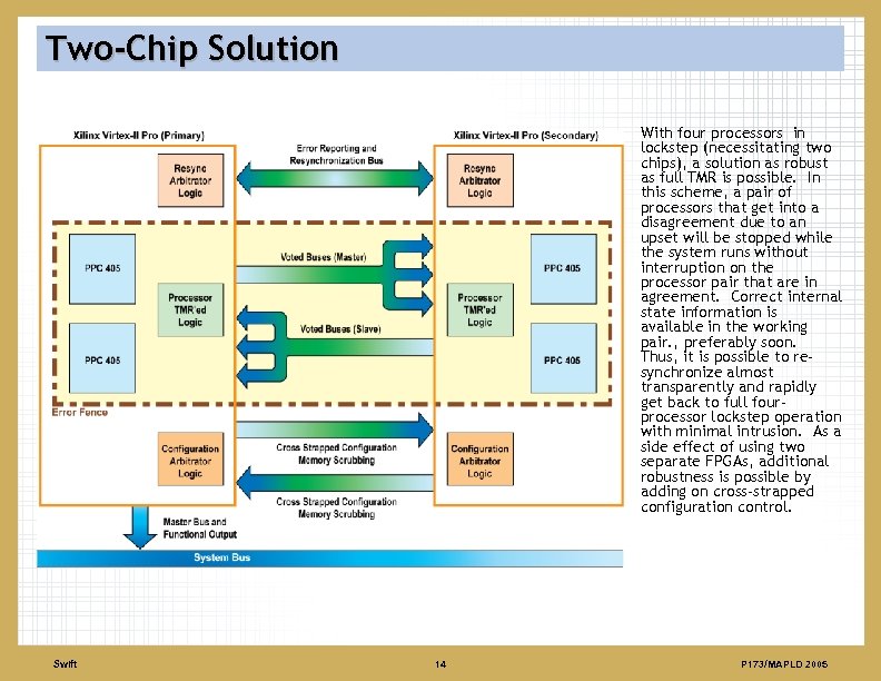 Two-Chip Solution With four processors in lockstep (necessitating two chips), a solution as robust