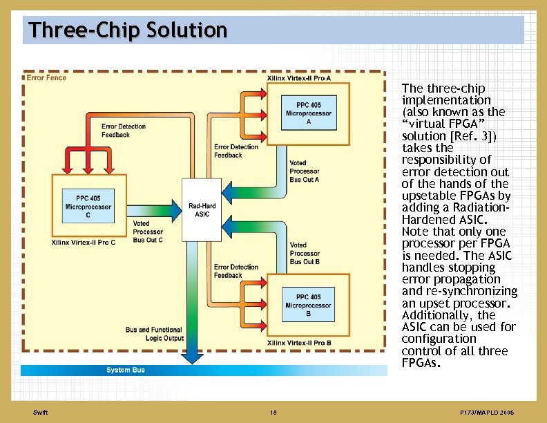 Three-Chip Solution The three-chip implementation (also known as the “virtual FPGA” solution [Ref. 3])