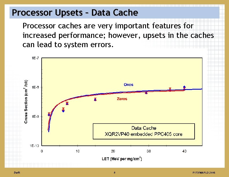 Processor Upsets – Data Cache Processor caches are very important features for increased performance;