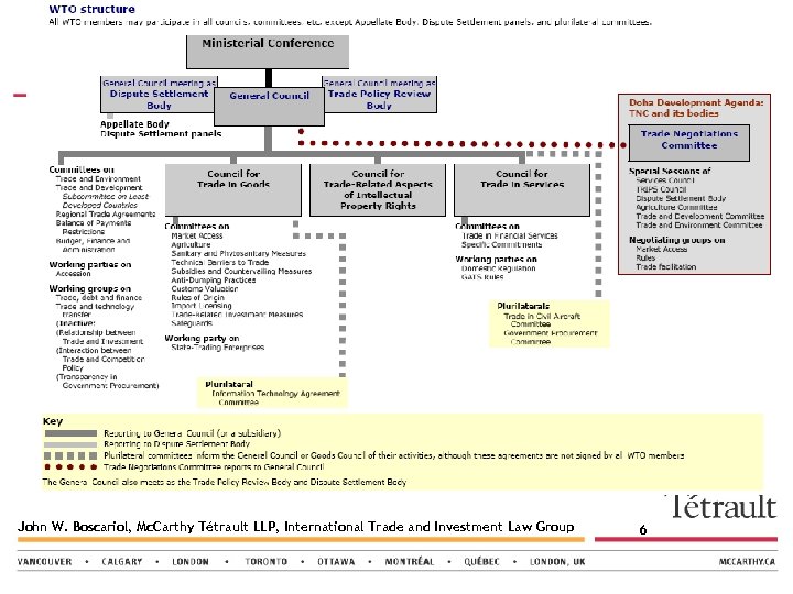 John W. Boscariol, Mc. Carthy Tétrault LLP, International Trade and Investment Law Group 6