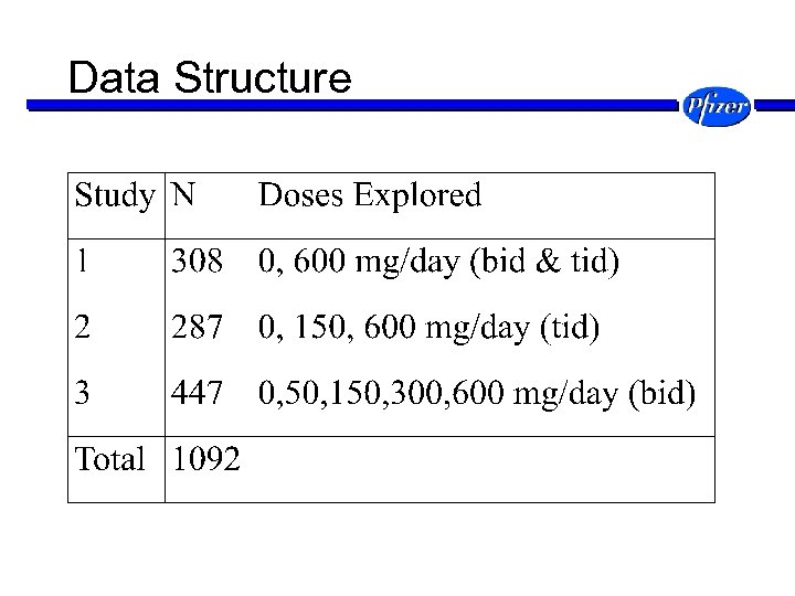 Data Structure 