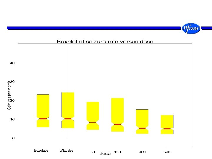 Baseline Placebo 