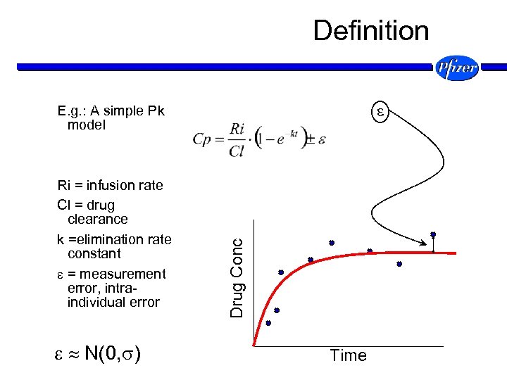 Definition Ri = infusion rate Cl = drug clearance k =elimination rate constant =