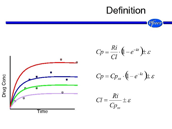 Drug Conc Definition Time 