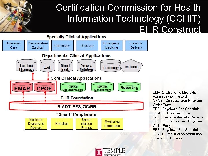 Certification Commission for Health Information Technology (CCHIT) EHR Construct EMAR: Electronic Medication Administration Record