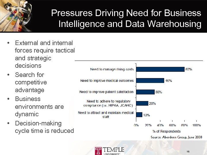 Pressures Driving Need for Business Intelligence and Data Warehousing • External and internal forces
