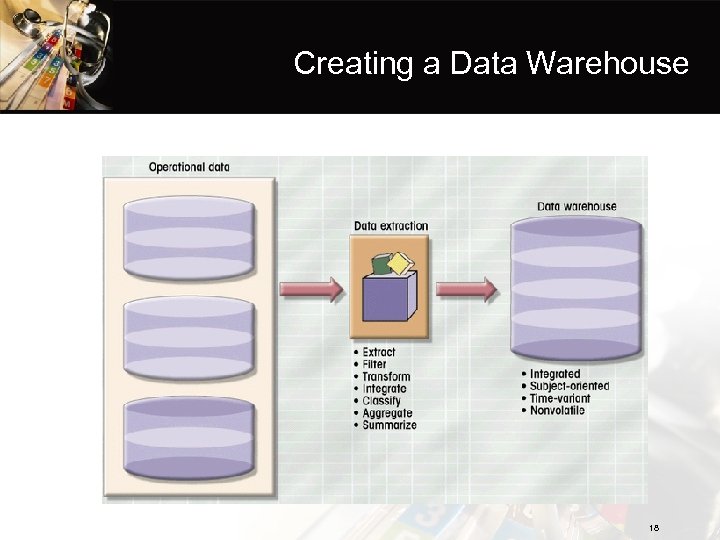 Creating a Data Warehouse 18 