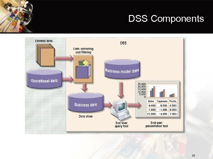 DSS Components 22 