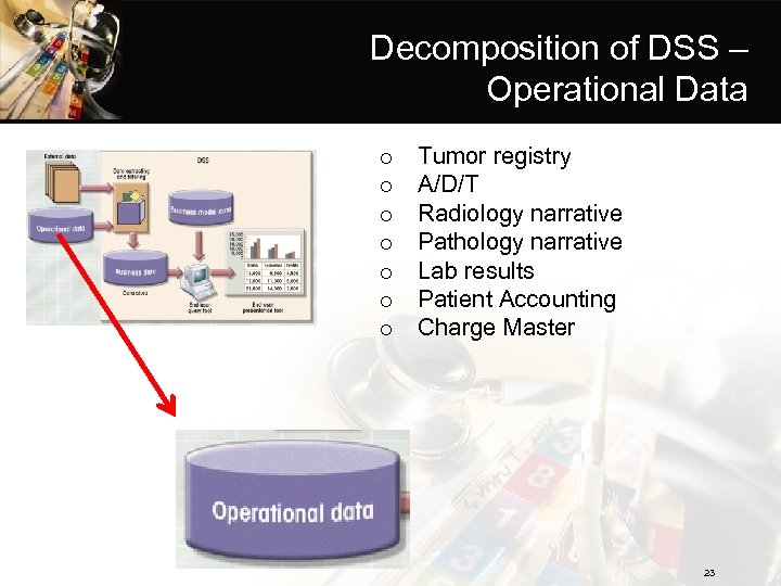 Decomposition of DSS – Operational Data o o o o Tumor registry A/D/T Radiology