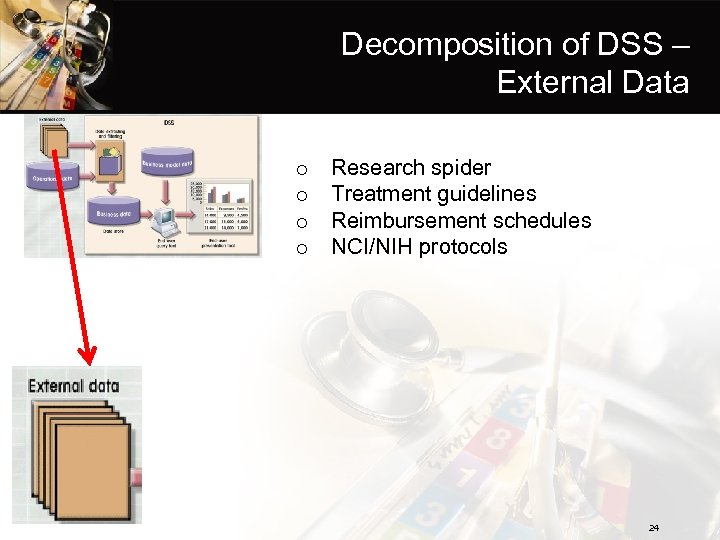 Decomposition of DSS – External Data o o Research spider Treatment guidelines Reimbursement schedules