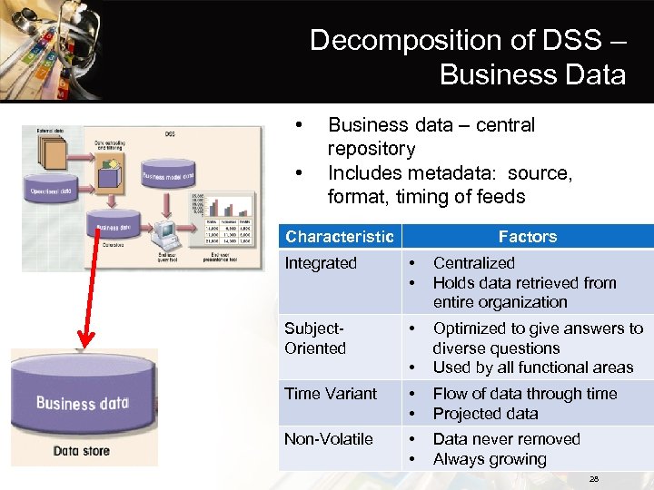 Decomposition of DSS – Business Data • • Business data – central repository Includes