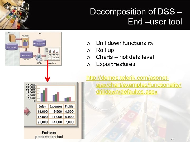 Decomposition of DSS – End –user tool o o Drill down functionality Roll up
