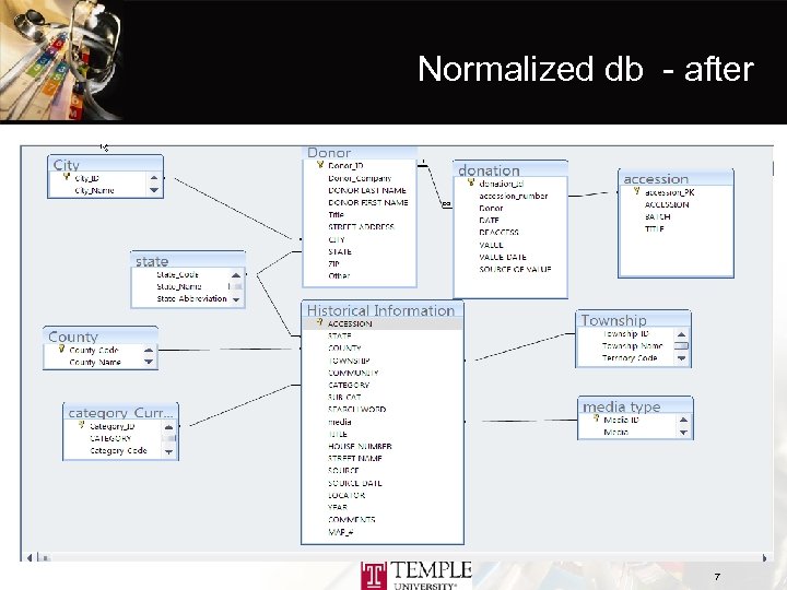 Normalized db - after 7 