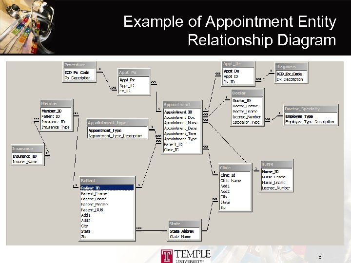 Example of Appointment Entity Relationship Diagram 8 