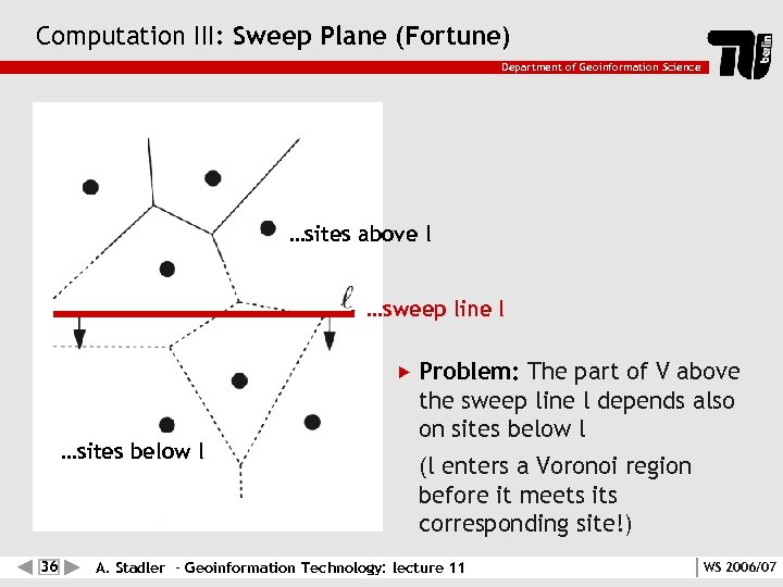 Computation III: Sweep Plane (Fortune) Department of Geoinformation Science …sites above l …sweep line