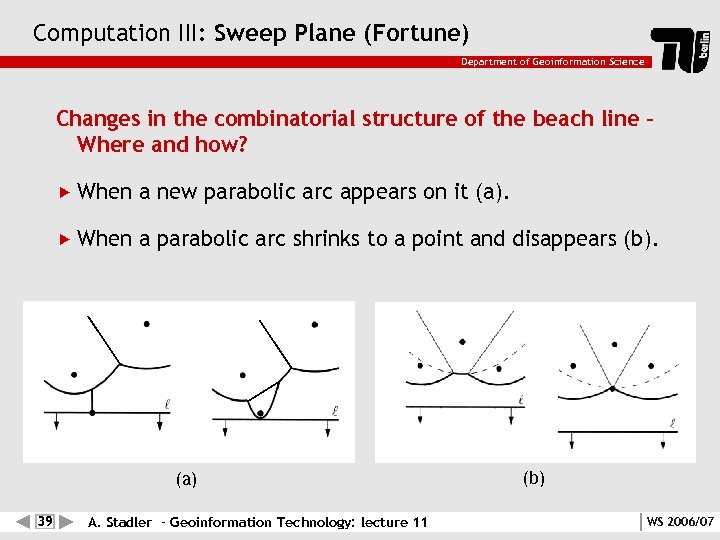 Computation III: Sweep Plane (Fortune) Department of Geoinformation Science Changes in the combinatorial structure
