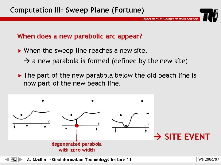 Computation III: Sweep Plane (Fortune) Department of Geoinformation Science When does a new parabolic