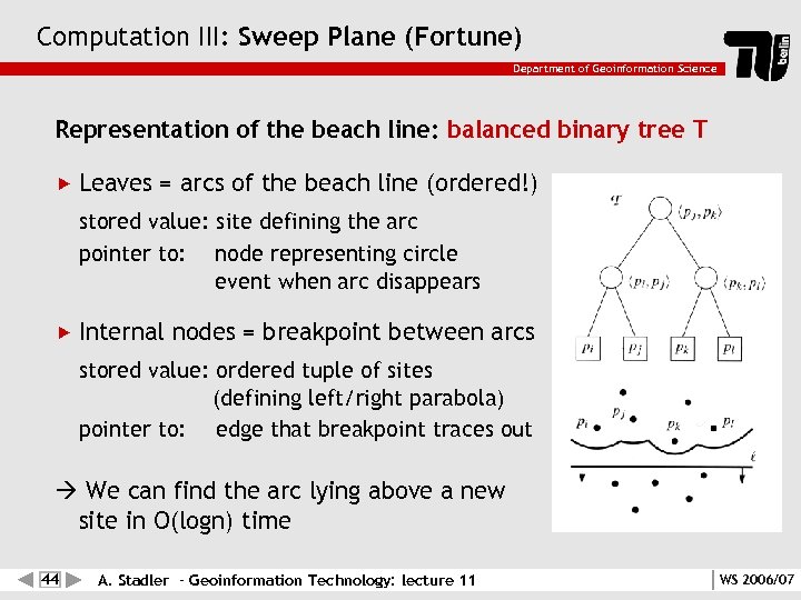 Computation III: Sweep Plane (Fortune) Department of Geoinformation Science Representation of the beach line: