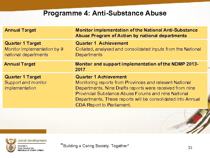 Programme 4: Anti-Substance Abuse Annual Target Monitor implementation of the National Anti-Substance Abuse Program